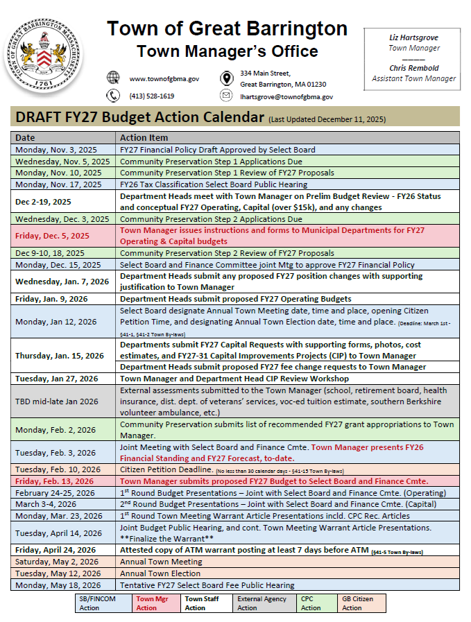 FY27 Budget Action Calendar